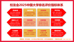 校友会2025中国华北地域最好大学排名大学